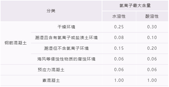 氯離子快速測(cè)定儀,氯離子含量測(cè)定儀,氯離子質(zhì)量測(cè)定儀