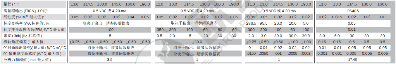 數(shù)字傾角計價格,數(shù)字傾角儀價格,數(shù)字顯示傾角計價格