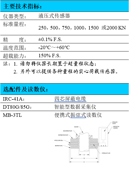 錨索測(cè)力計(jì),液壓式測(cè)力計(jì),錨桿錨索測(cè)力計(jì)