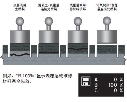 失效模式報(bào)告